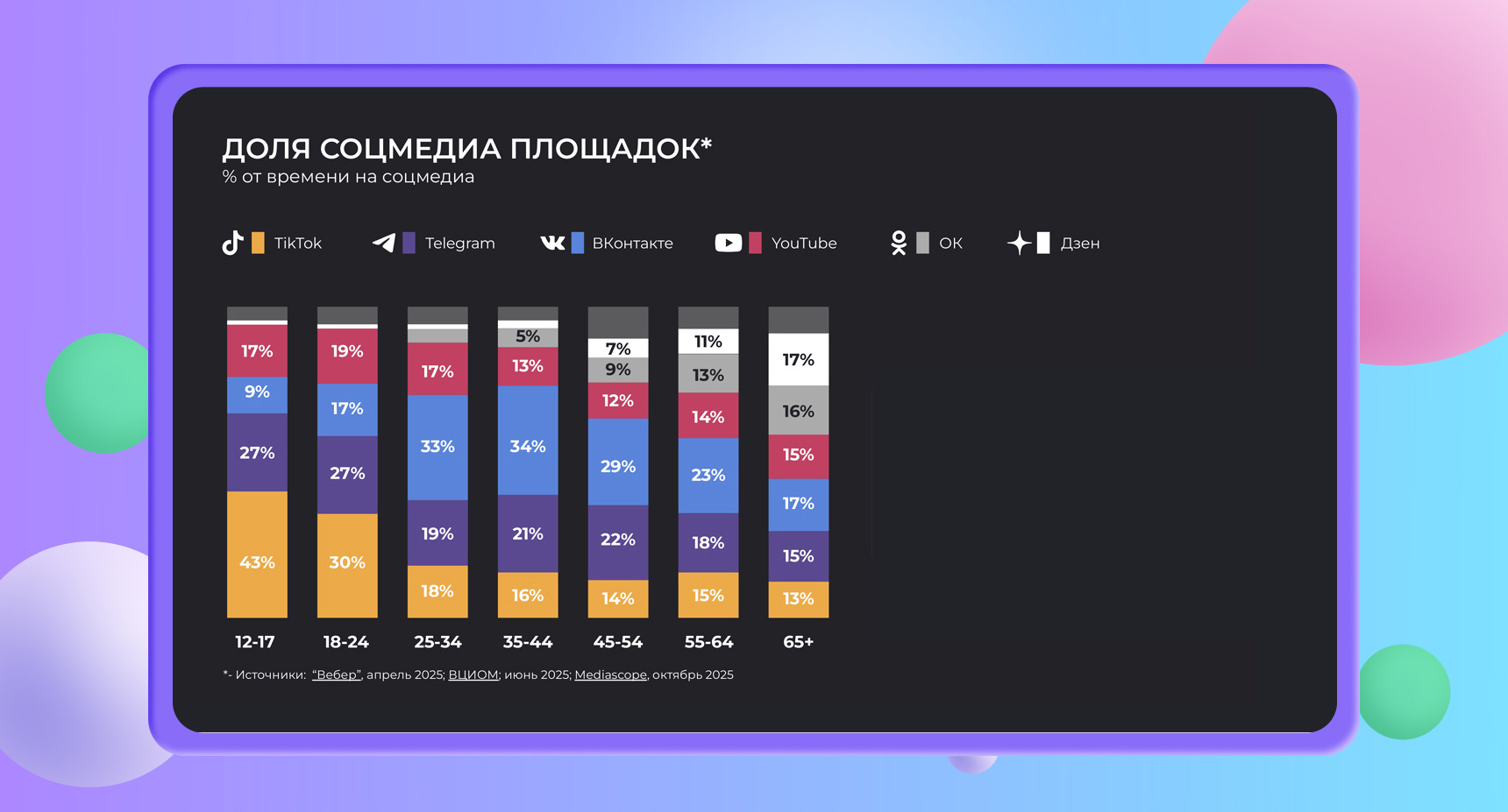 SMM Авто