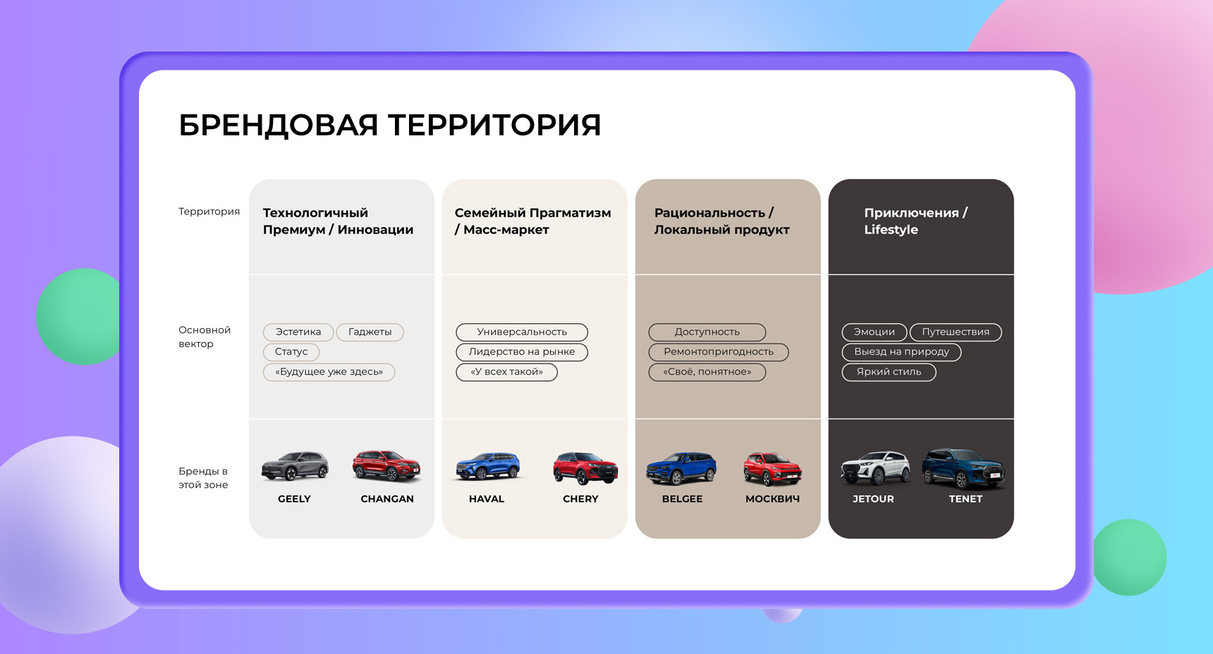 SMM Авто