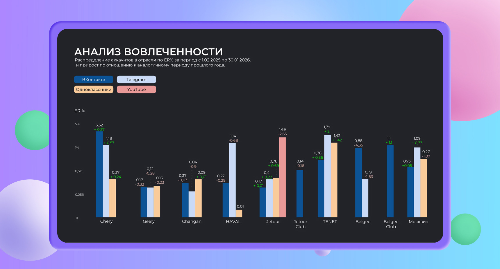 SMM Авто