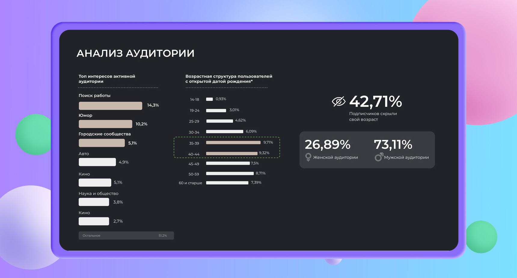 SMM Авто