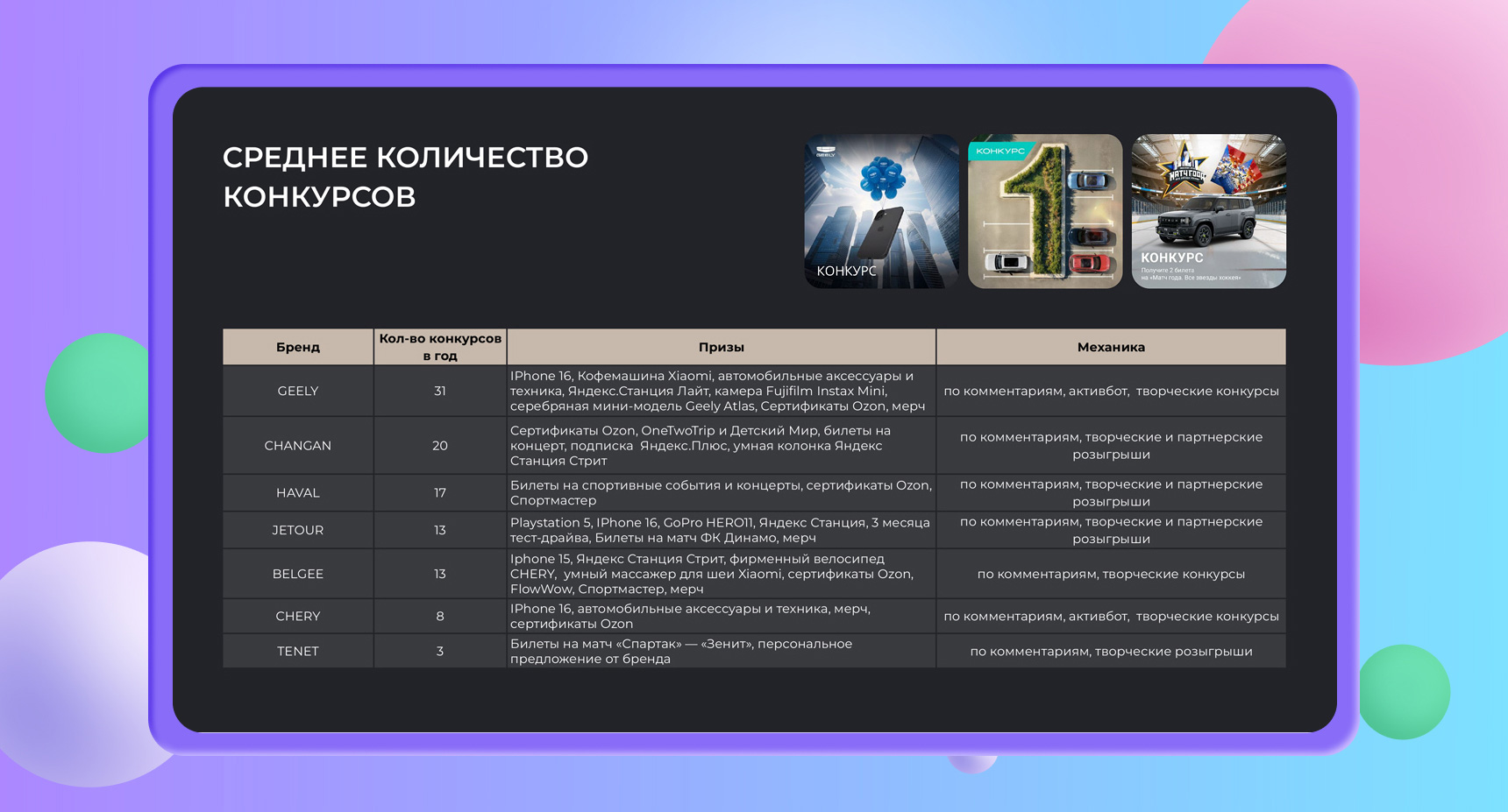 SMM Авто